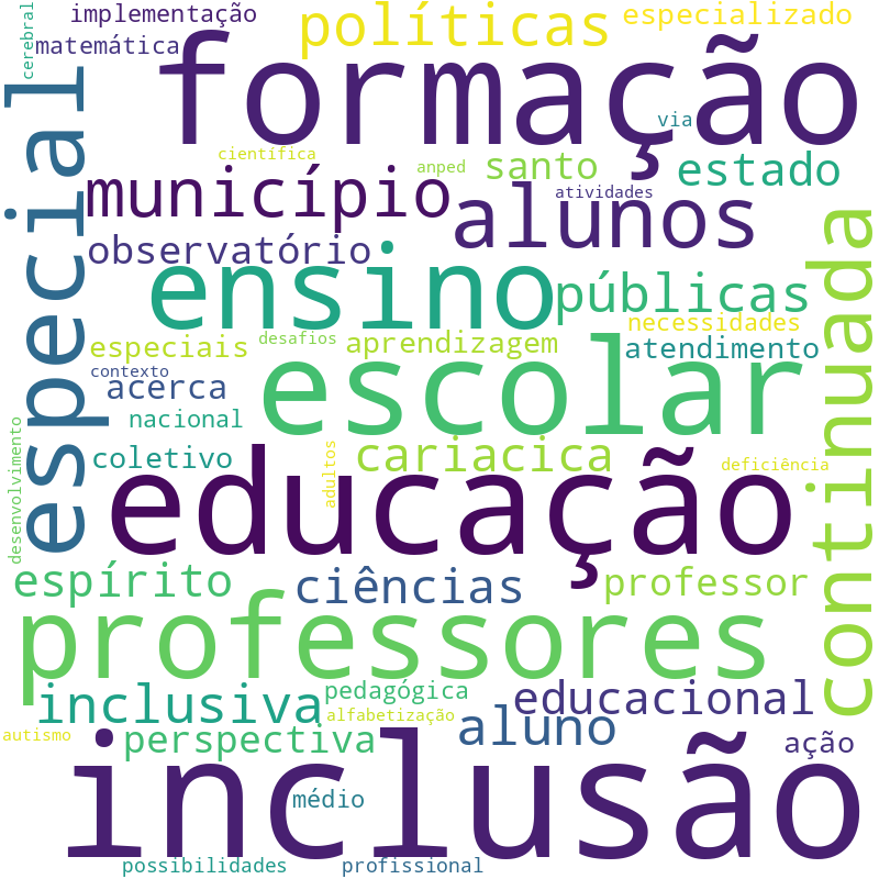 Nuvem de termos dos títulos das publicações