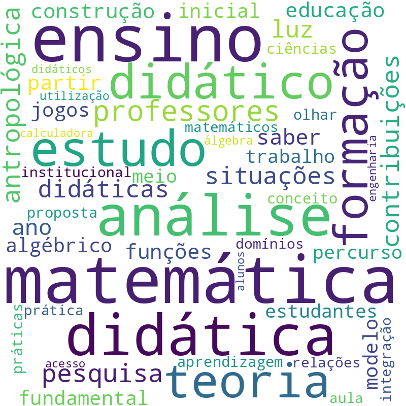 Nuvem de termos dos títulos das publicações