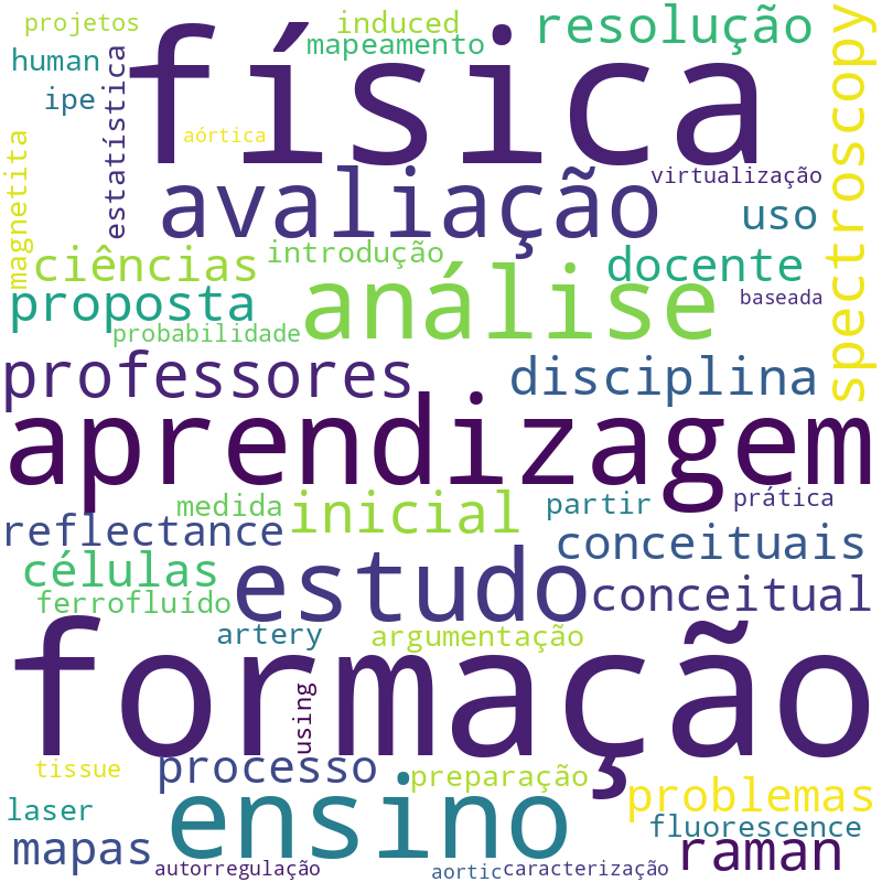 Nuvem de termos dos títulos das publicações