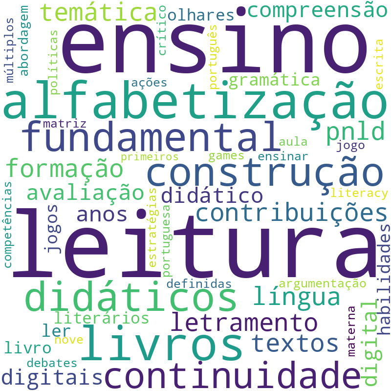 Nuvem de termos dos títulos das publicações