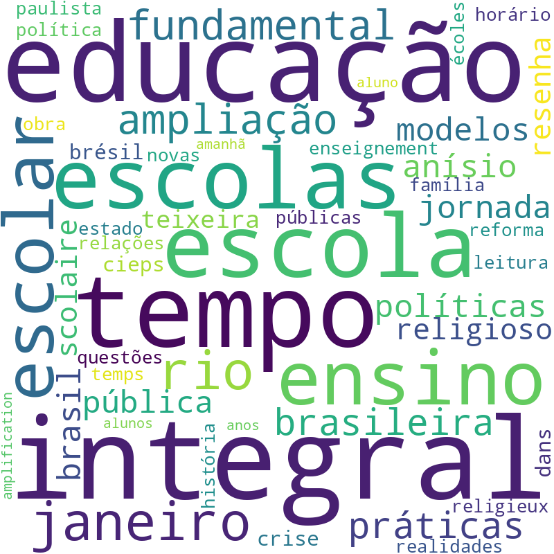 Nuvem de termos dos títulos das publicações
