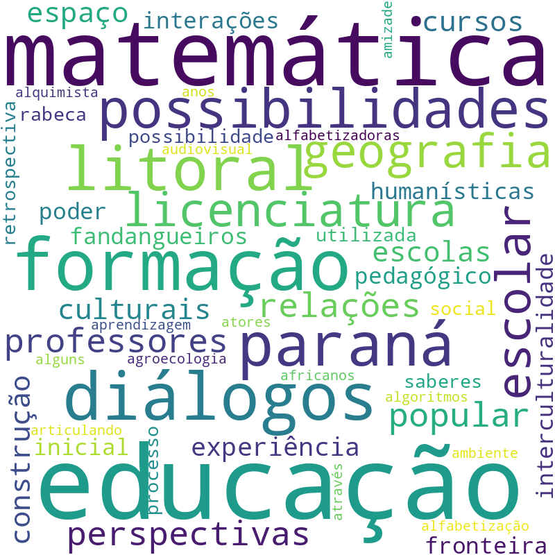 Nuvem de termos dos títulos das publicações