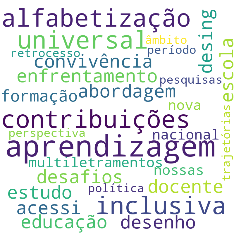Nuvem de termos dos títulos das publicações