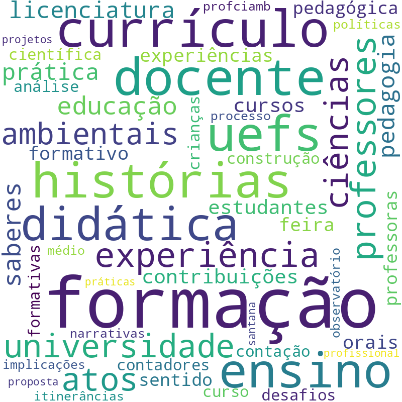 Nuvem de termos dos títulos das publicações