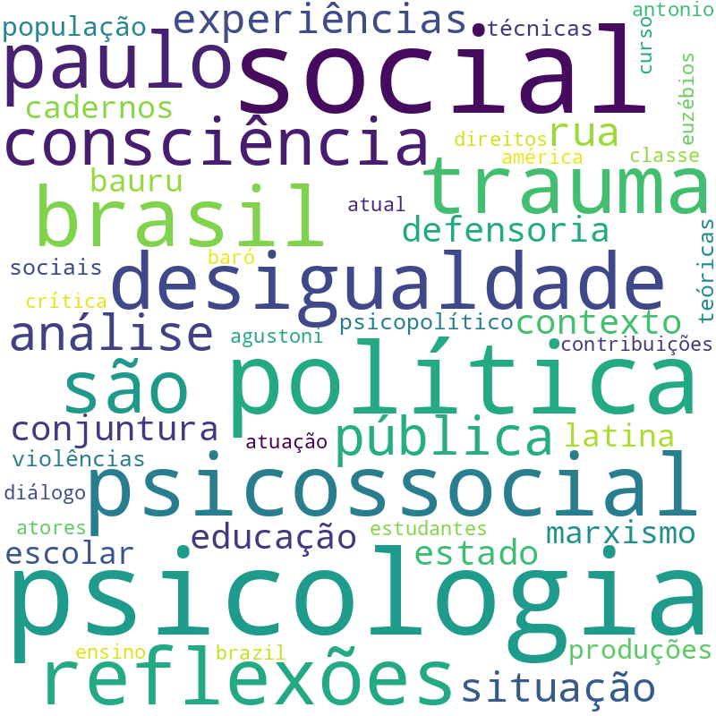 Nuvem de termos dos títulos das publicações