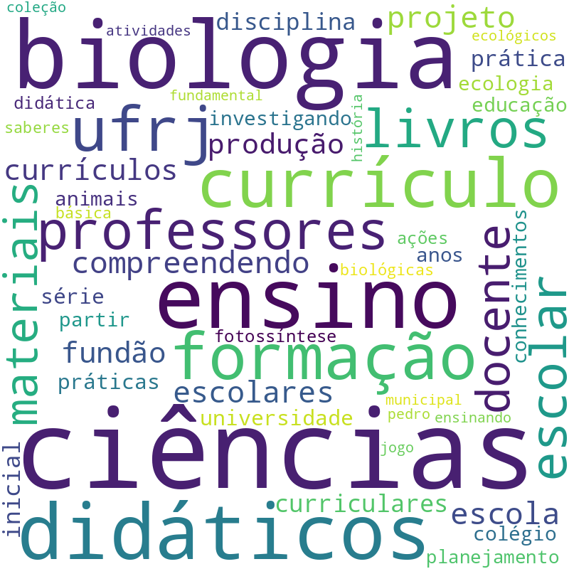 Nuvem de termos dos títulos das publicações