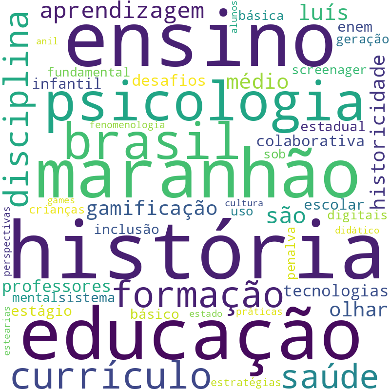 Nuvem de termos dos títulos das publicações
