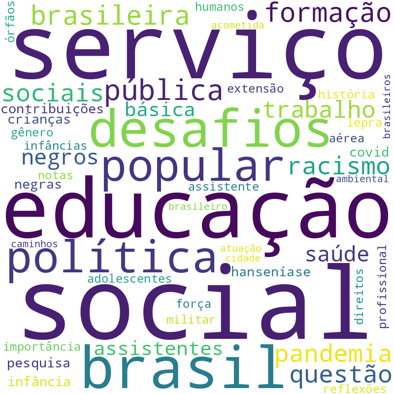 Nuvem de termos dos títulos das publicações