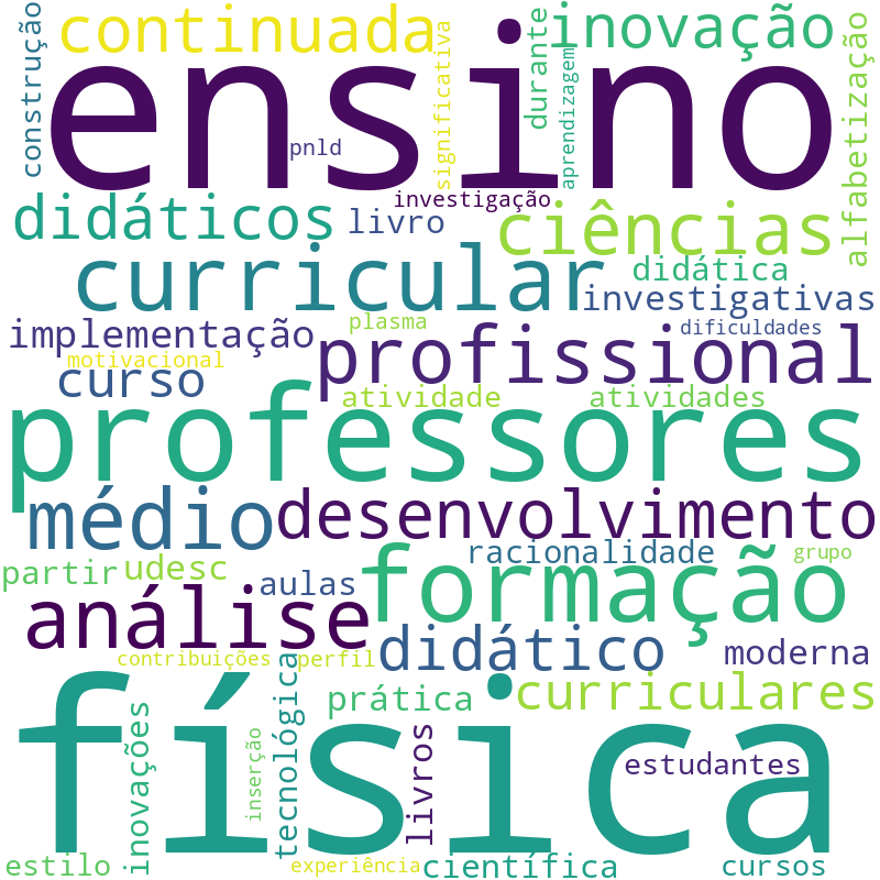 Nuvem de termos dos títulos das publicações