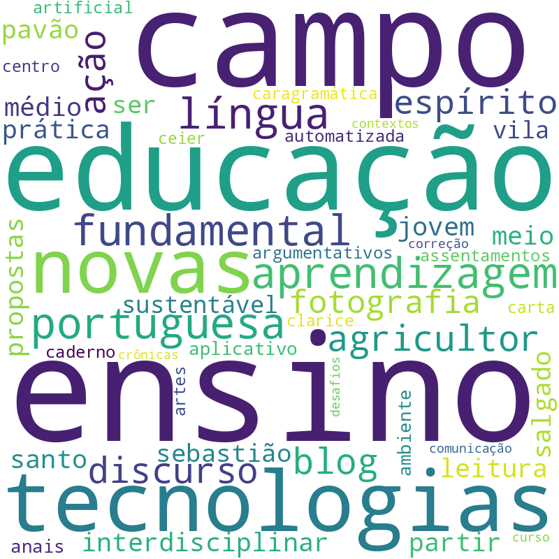 Nuvem de termos dos títulos das publicações