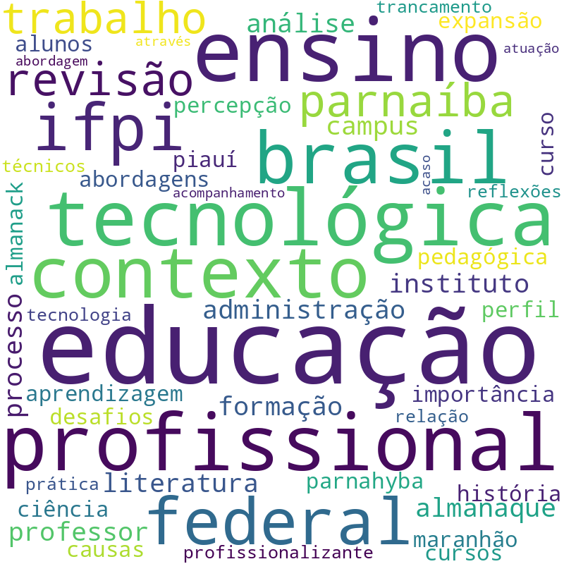 Nuvem de termos dos títulos das publicações