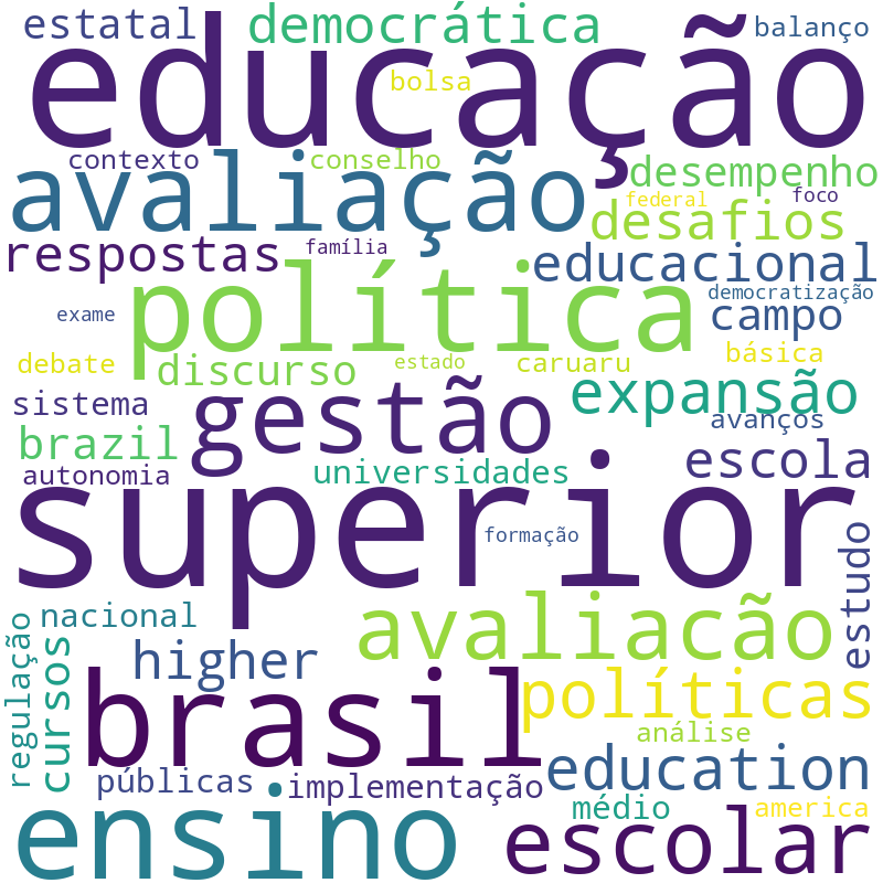 Nuvem de termos dos títulos das publicações