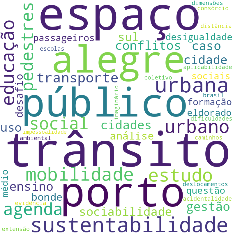 Nuvem de termos dos títulos das publicações