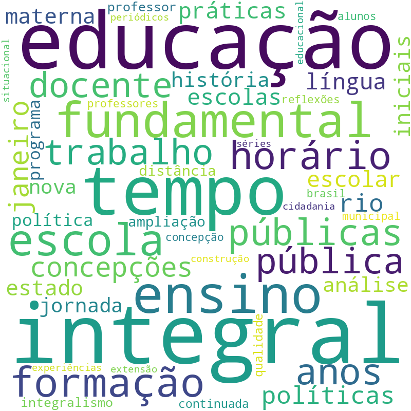 Nuvem de termos dos títulos das publicações