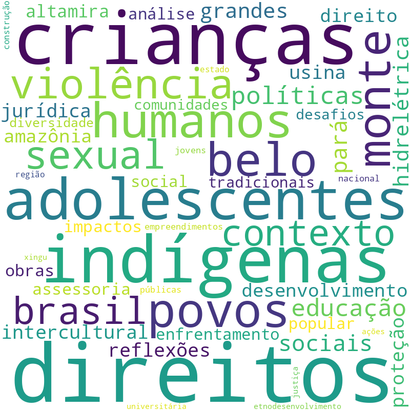 Nuvem de termos dos títulos das publicações