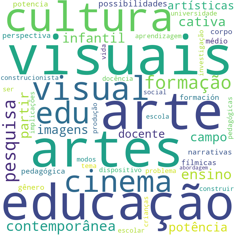 Nuvem de termos dos títulos das publicações