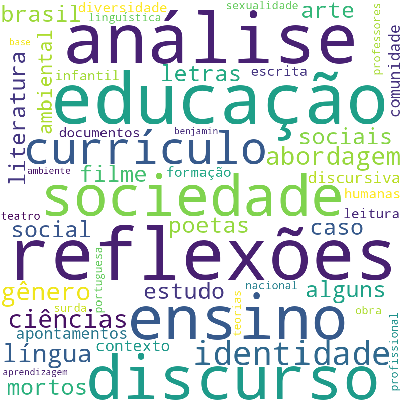 Nuvem de termos dos títulos das publicações