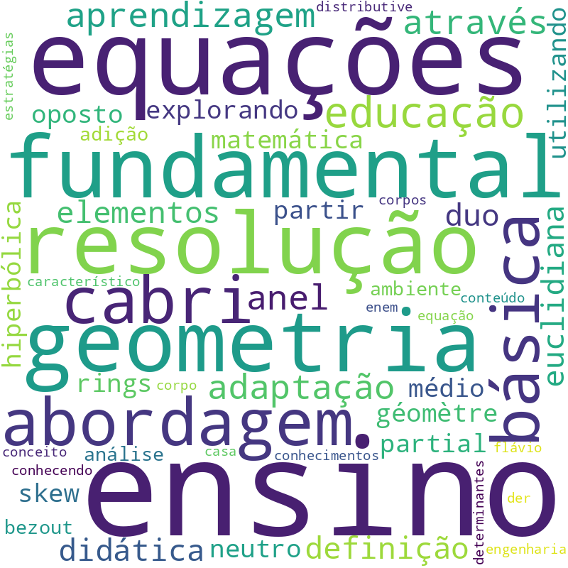 Nuvem de termos dos títulos das publicações
