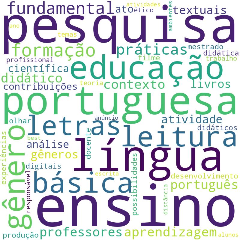 Nuvem de termos dos títulos das publicações