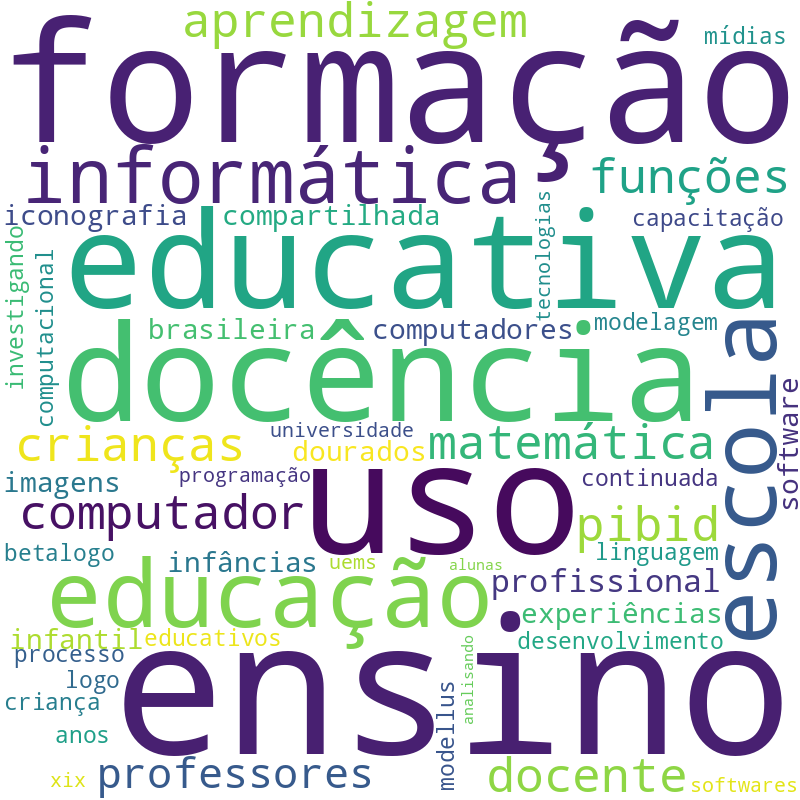 Nuvem de termos dos títulos das publicações