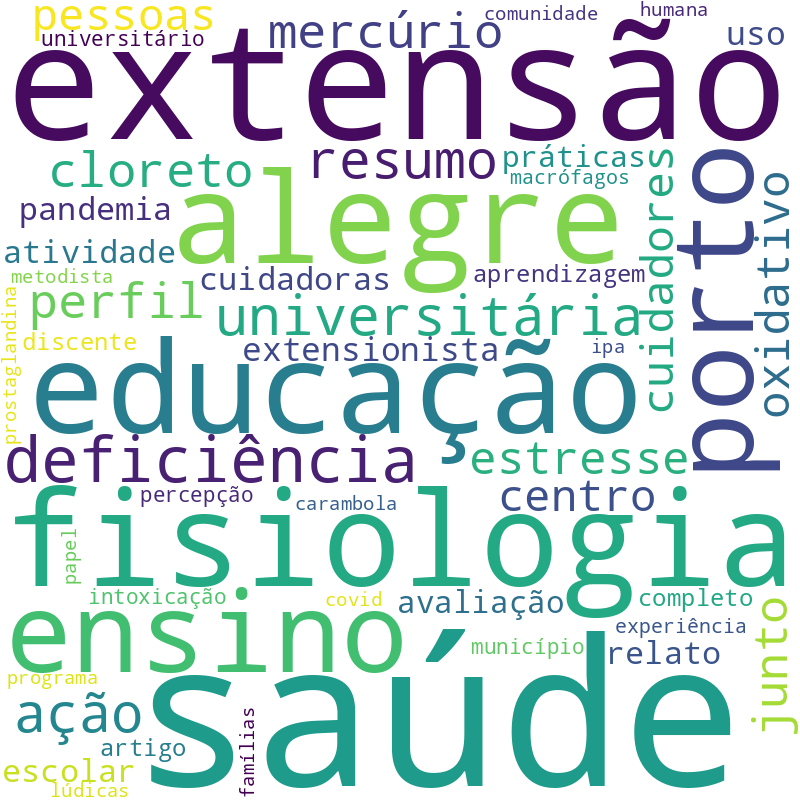 Nuvem de termos dos títulos das publicações