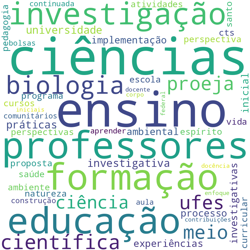 Nuvem de termos dos títulos das publicações