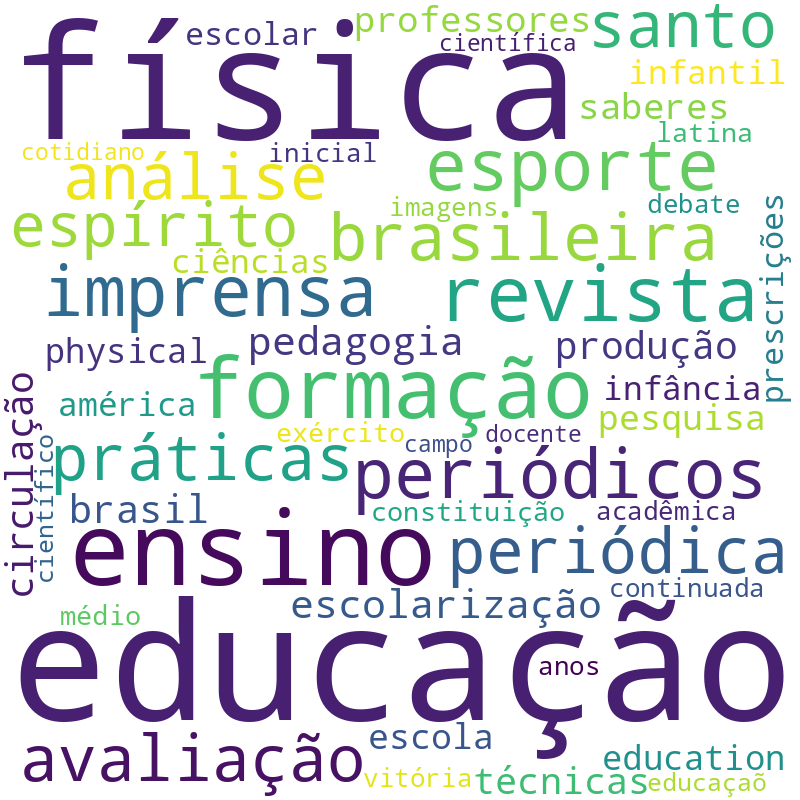 Nuvem de termos dos títulos das publicações