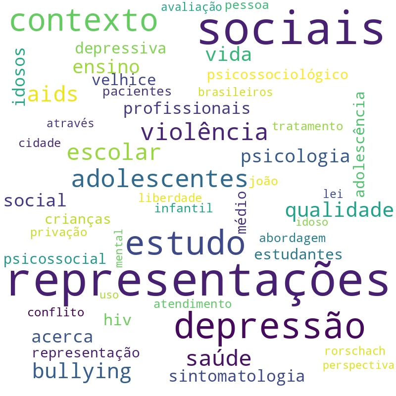 Nuvem de termos dos títulos das publicações