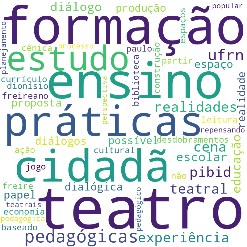 Nuvem de termos dos títulos das publicações