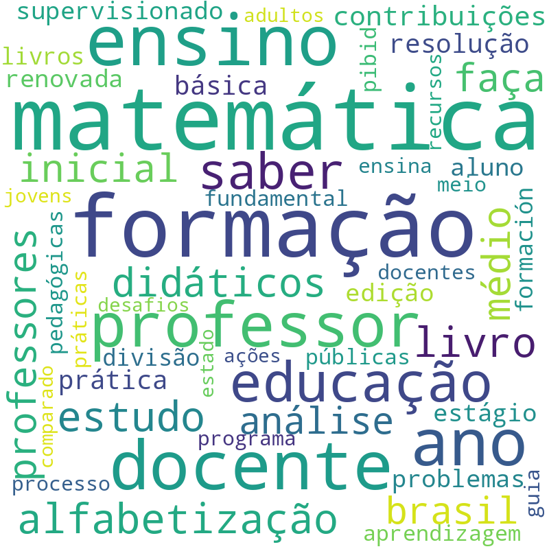 Nuvem de termos dos títulos das publicações