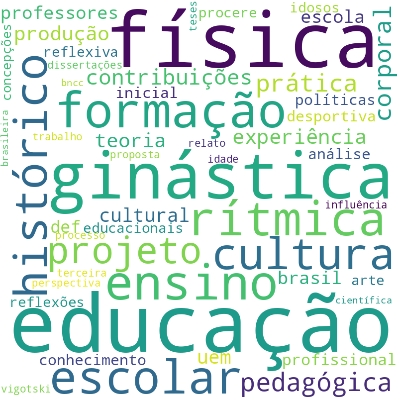 Nuvem de termos dos títulos das publicações