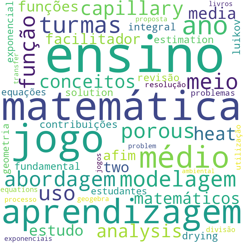 Nuvem de termos dos títulos das publicações