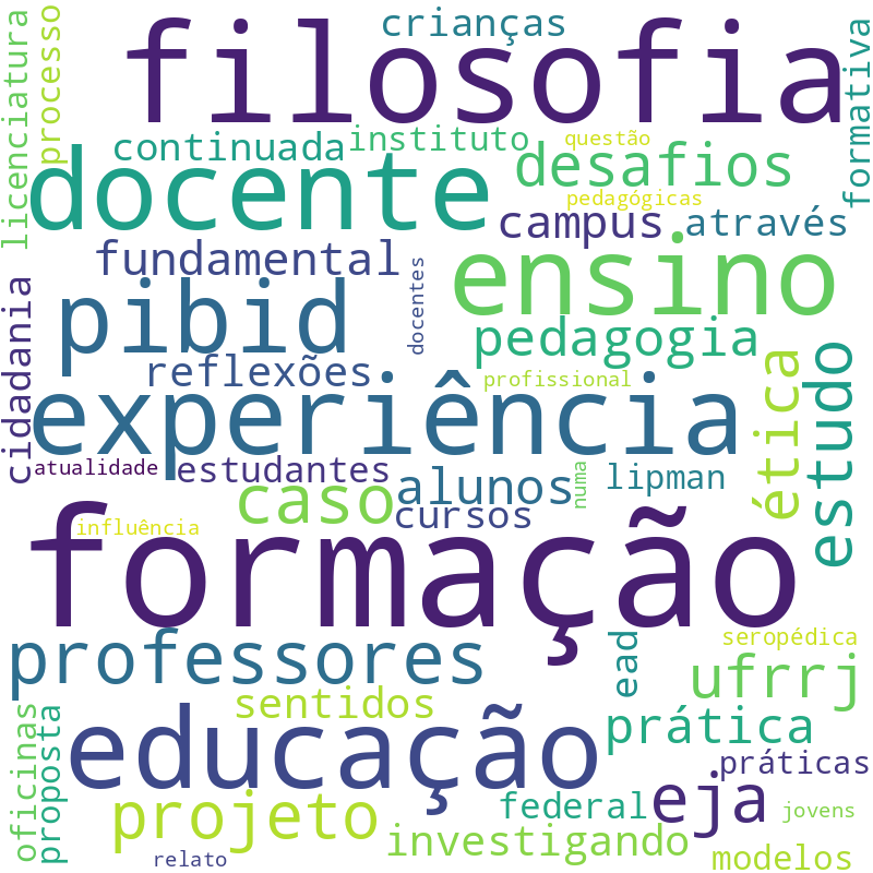 Nuvem de termos dos títulos das publicações