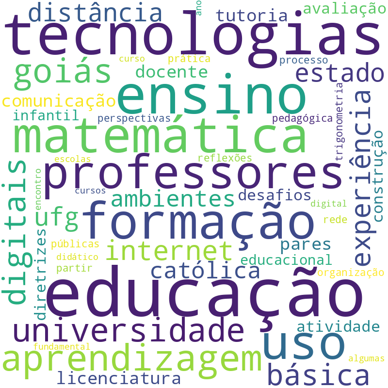 Nuvem de termos dos títulos das publicações