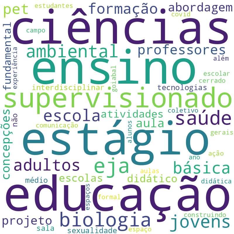 Nuvem de termos dos títulos das publicações
