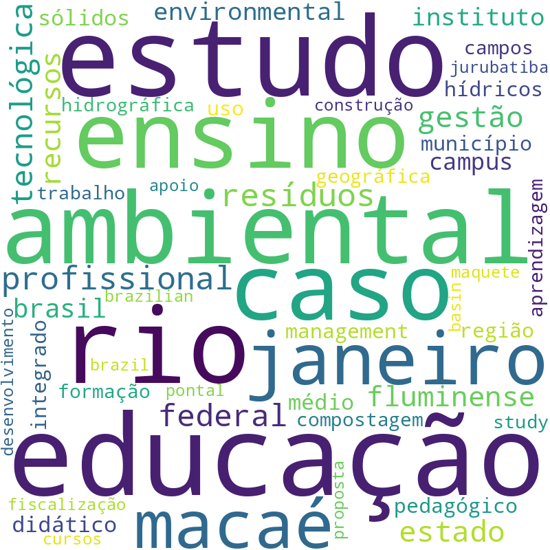 Nuvem de termos dos títulos das publicações