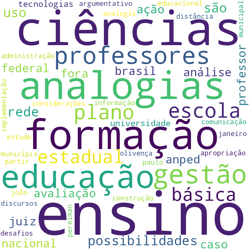 Nuvem de termos dos títulos das publicações