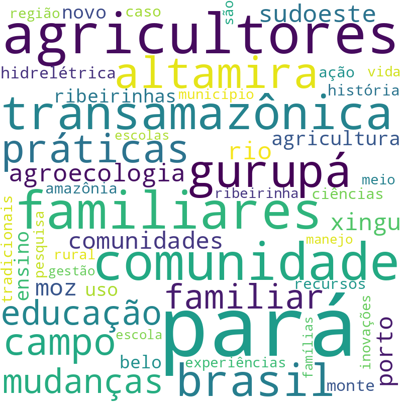 Nuvem de termos dos títulos das publicações