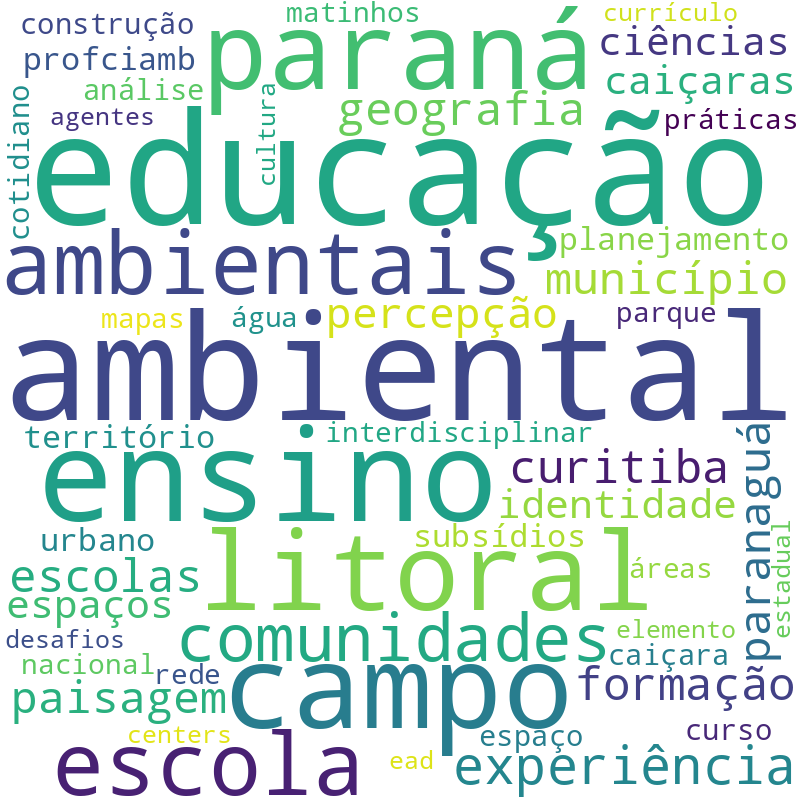 Nuvem de termos dos títulos das publicações