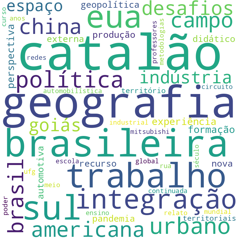 Nuvem de termos dos títulos das publicações