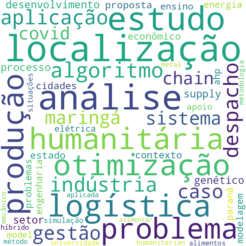 Nuvem de termos dos títulos das publicações