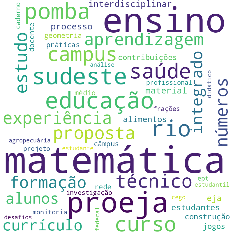 Nuvem de termos dos títulos das publicações