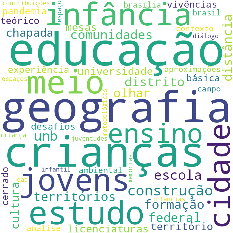 Nuvem de termos dos títulos das publicações