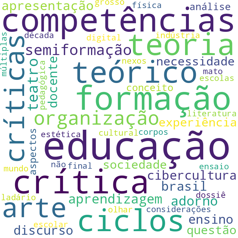 Nuvem de termos dos títulos das publicações