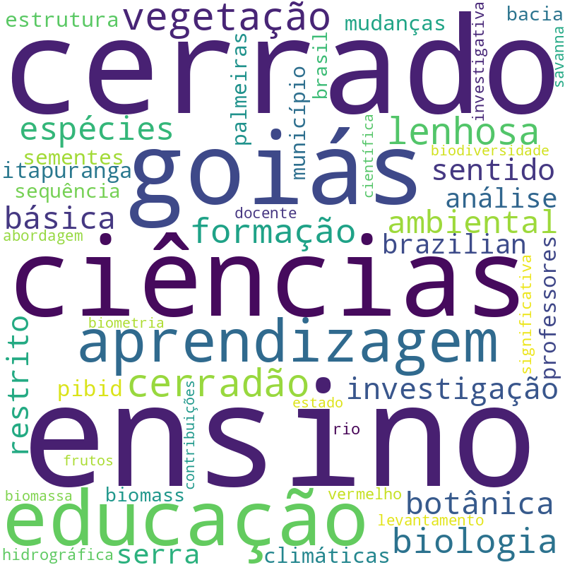 Nuvem de termos dos títulos das publicações