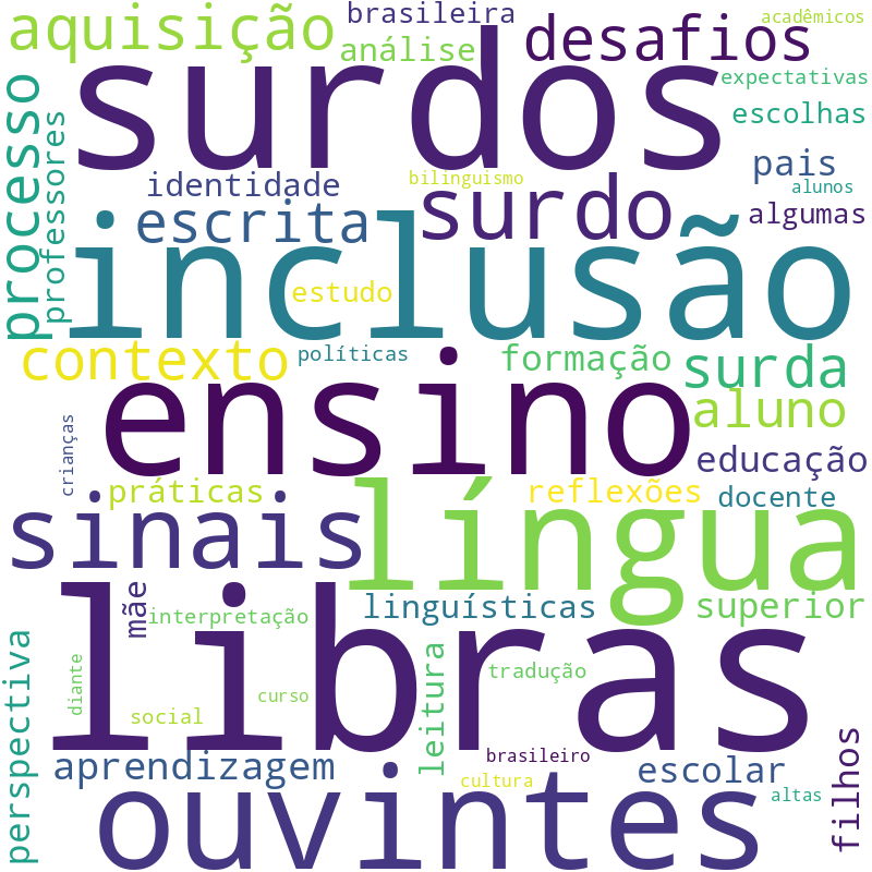 Nuvem de termos dos títulos das publicações