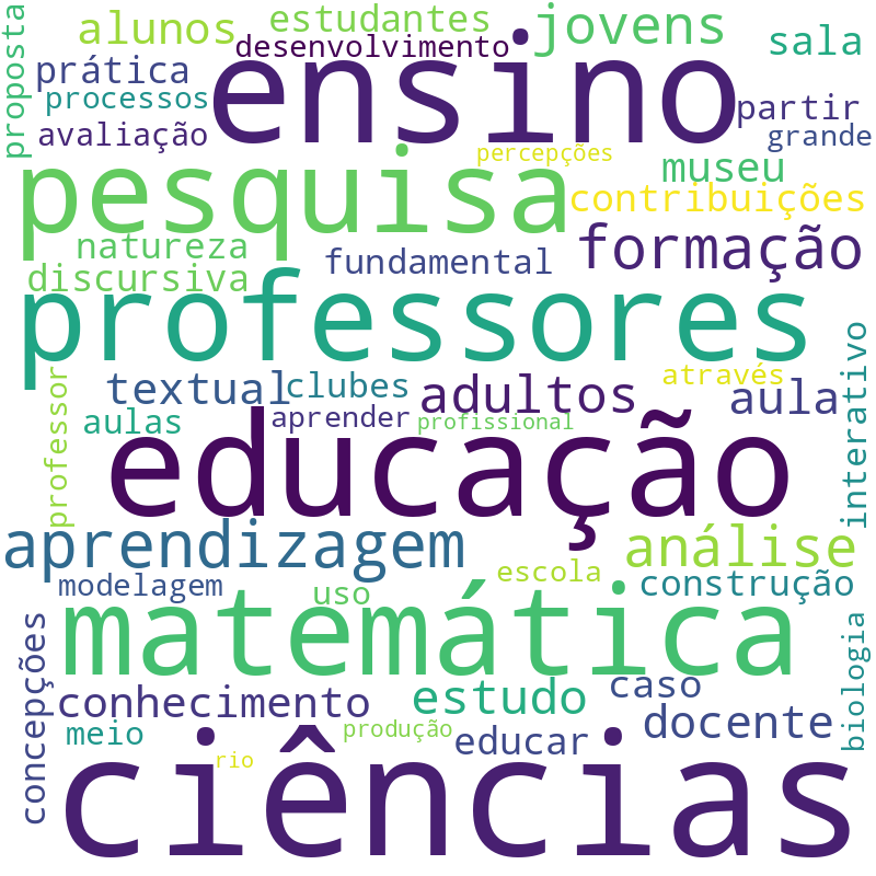 Nuvem de termos dos títulos das publicações