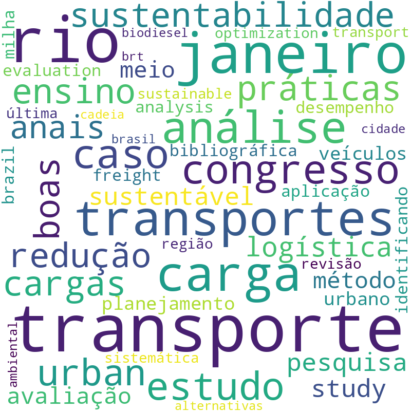 Nuvem de termos dos títulos das publicações