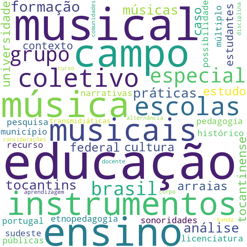 Nuvem de termos dos títulos das publicações