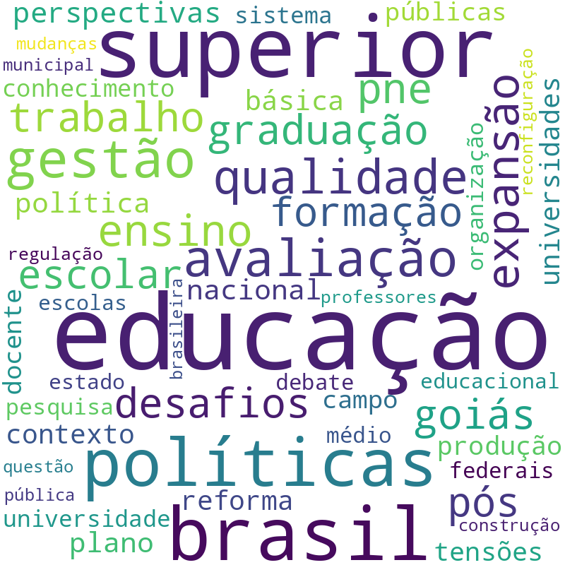 Nuvem de termos dos títulos das publicações